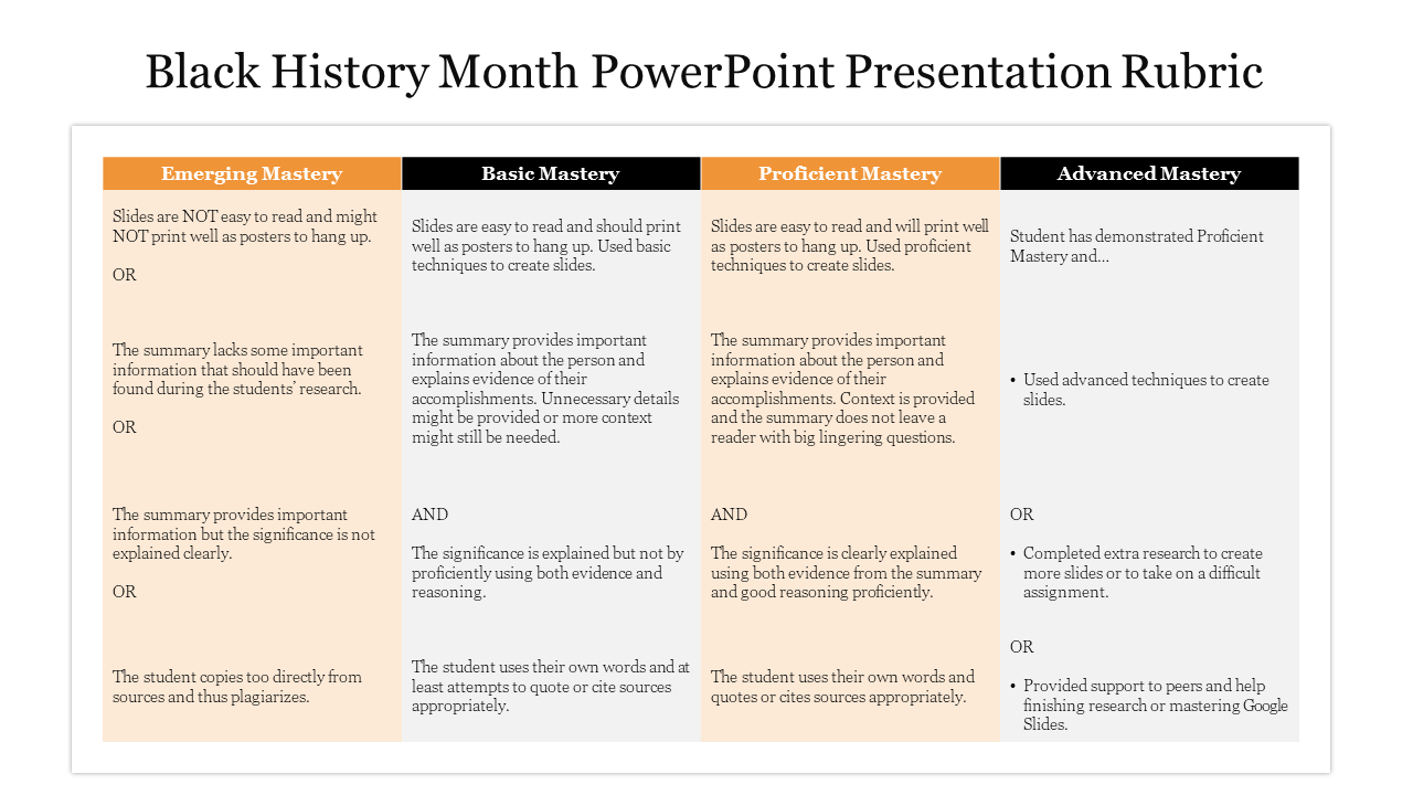 Black History Month PowerPoint Presentation Rubric